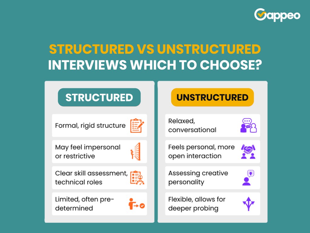 Structured vs. Unstructured Interviews: Choosing the Right&nbsp;Approach